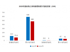 海上风电释放增长潜力  中长期市场前景稳健