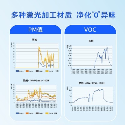 新氧器酷柏激光切割烟雾净化器商用桌面CNC 废气处理设备排烟除味